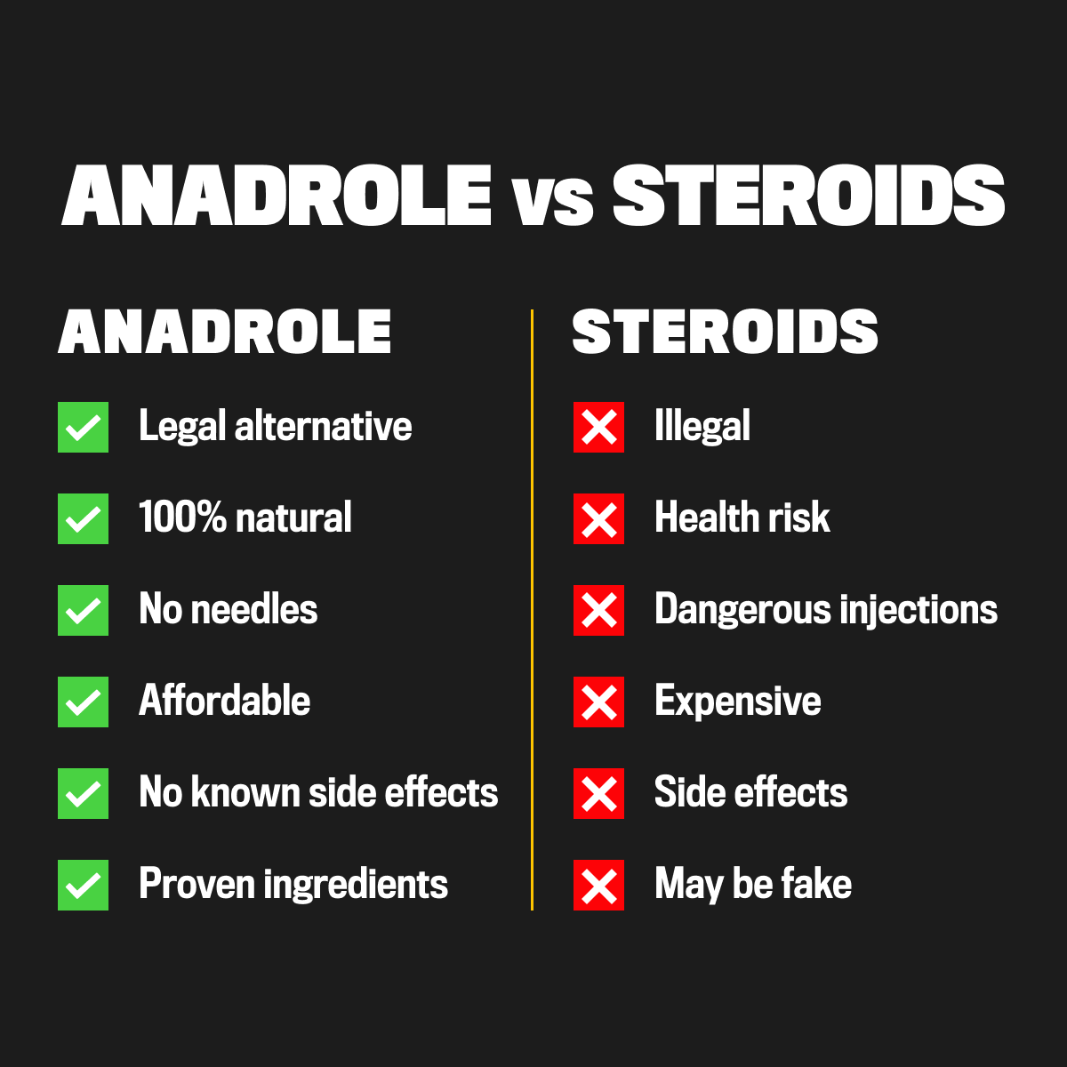 BIRAST ® ANADROLE