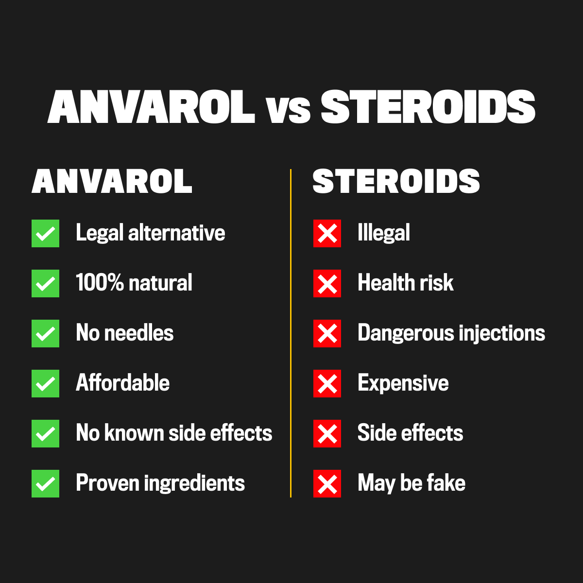 BIRAST ® ANVAROL