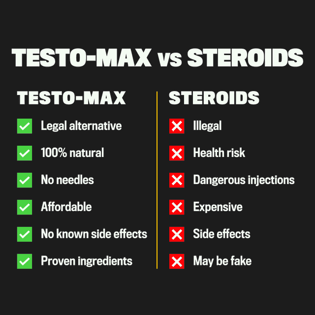 BIRAST ® TESTO-MAX