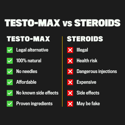 BIRAST ® TESTO-MAX
